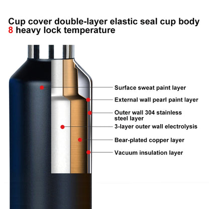 RevoMax-Double Wall Insulated Water Bottle, Outdoor Travel Sports Bottles, Stainless Steel Thermos for Tea, Thermal Cup, 600ml
