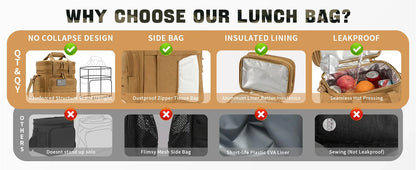 Apex Ritual 18L Insulated Cooler Bag – Leakproof Meal-Prep & Lunch Bag