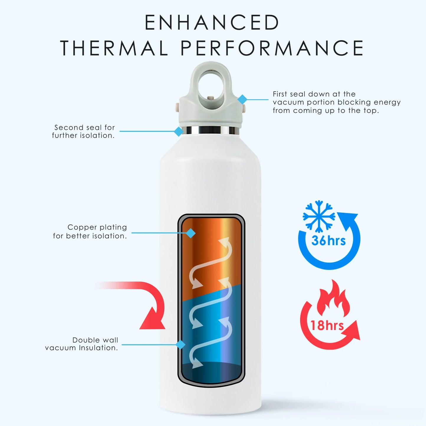 RevoMax-Double Wall Insulated Water Bottle, Outdoor Travel Sports Bottles, Stainless Steel Thermos for Tea, Thermal Cup, 600ml