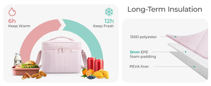 BAGSMART Lunch Box for Women Insulated Lunch Bag Cute Puffer Lunch Tote Bags Lightweight Quilted Reusable Cooler for Work School